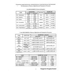 Русская грамматика в таблицах. Учебное пособие Russian Grammar in Tables 2