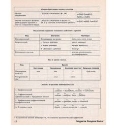 Русский язык в схемах, терминах, таблицах 2