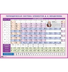Периодическая система элементов Д.И. Менделеева