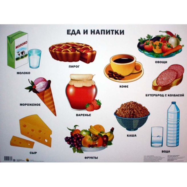 Плакат. Еда и напитки