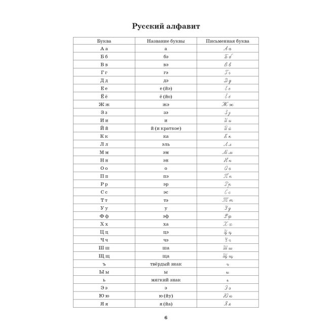 Русский язык: Первые шаги. Часть 1 + CD