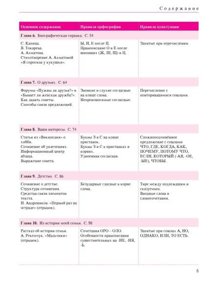 Учимся писать по-русски : экспресс-курс для двуязычных взрослых.