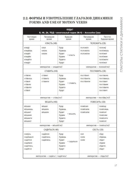 Let’s improve our russian 2