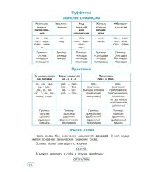 Тренажер по чистописанию. 1-4 классы 2